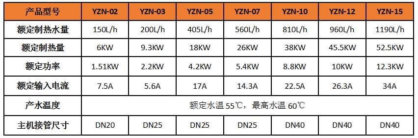 空氣能熱水器廠家
