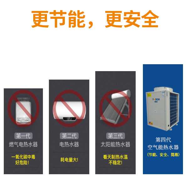 空氣能熱泵熱水器