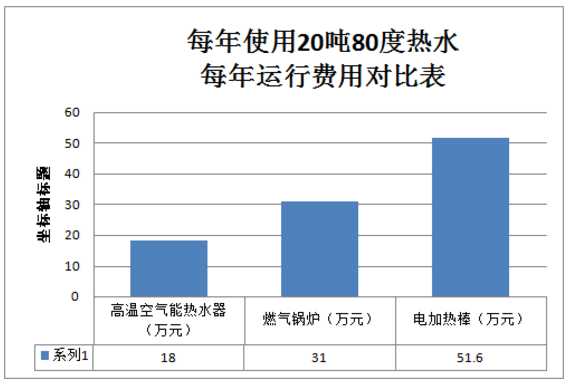 工業(yè)熱水循環(huán)系統(tǒng)