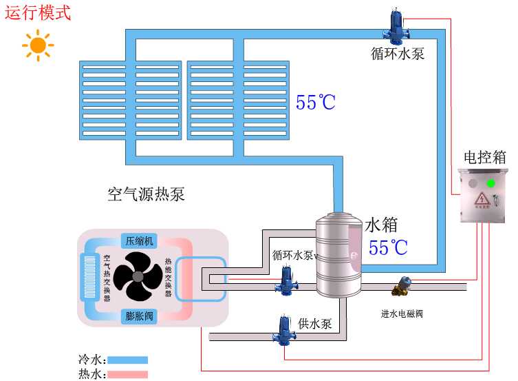 深圳太陽能熱水器