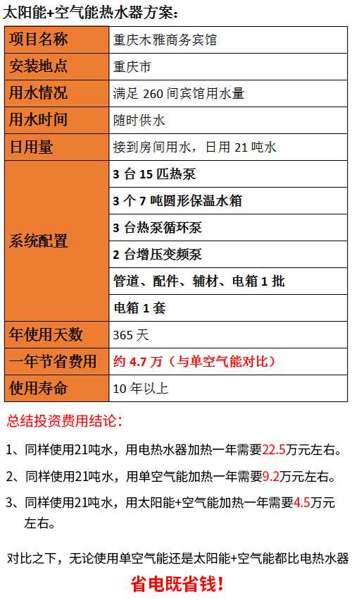 賓館太陽能熱水器