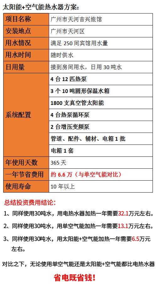 賓館太陽能熱水系統