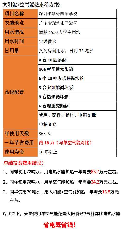 學校太陽能