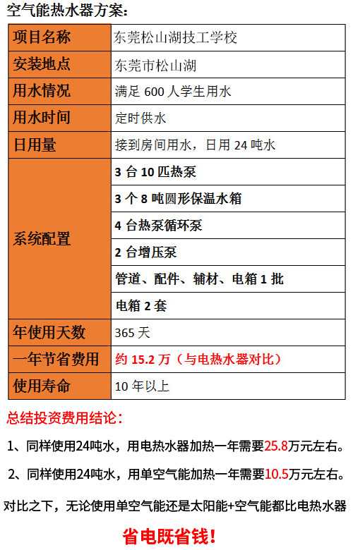 學校熱水供應