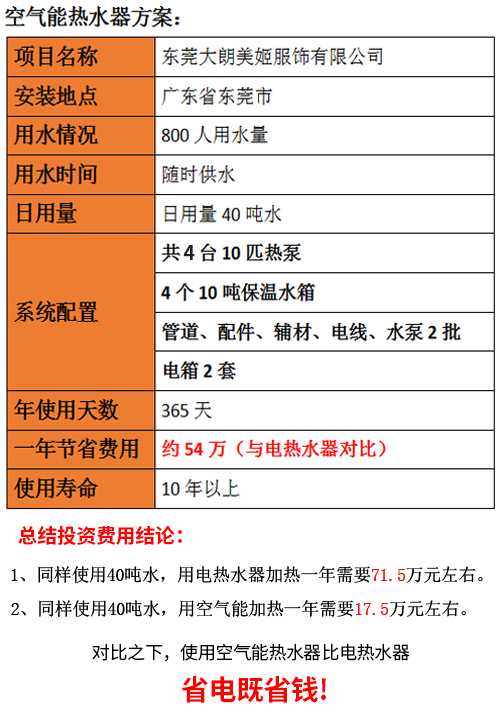 工廠宿舍熱水系統