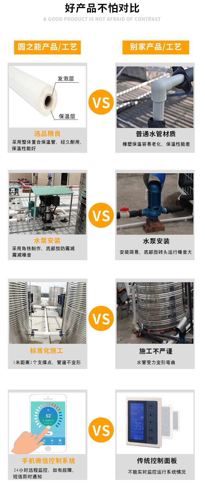 太陽能熱水器廠家批發(fā)